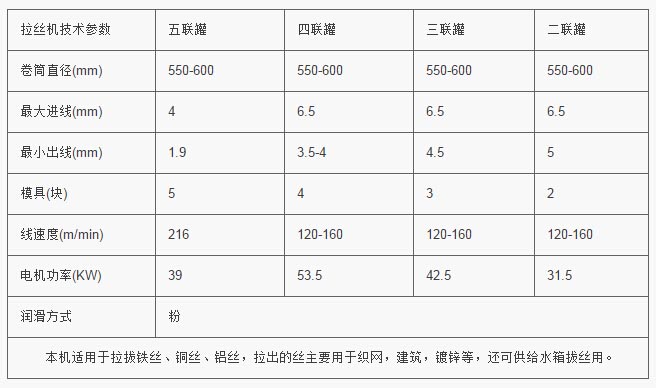 五連罐拉絲機 五連罐拉絲機